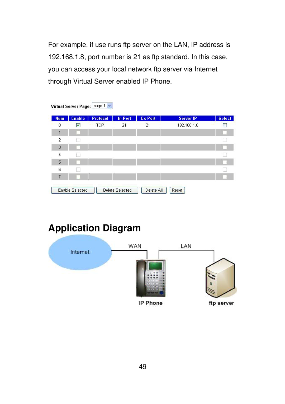 LevelOne VOI-7010, VOI-7011 user manual Application Diagram 