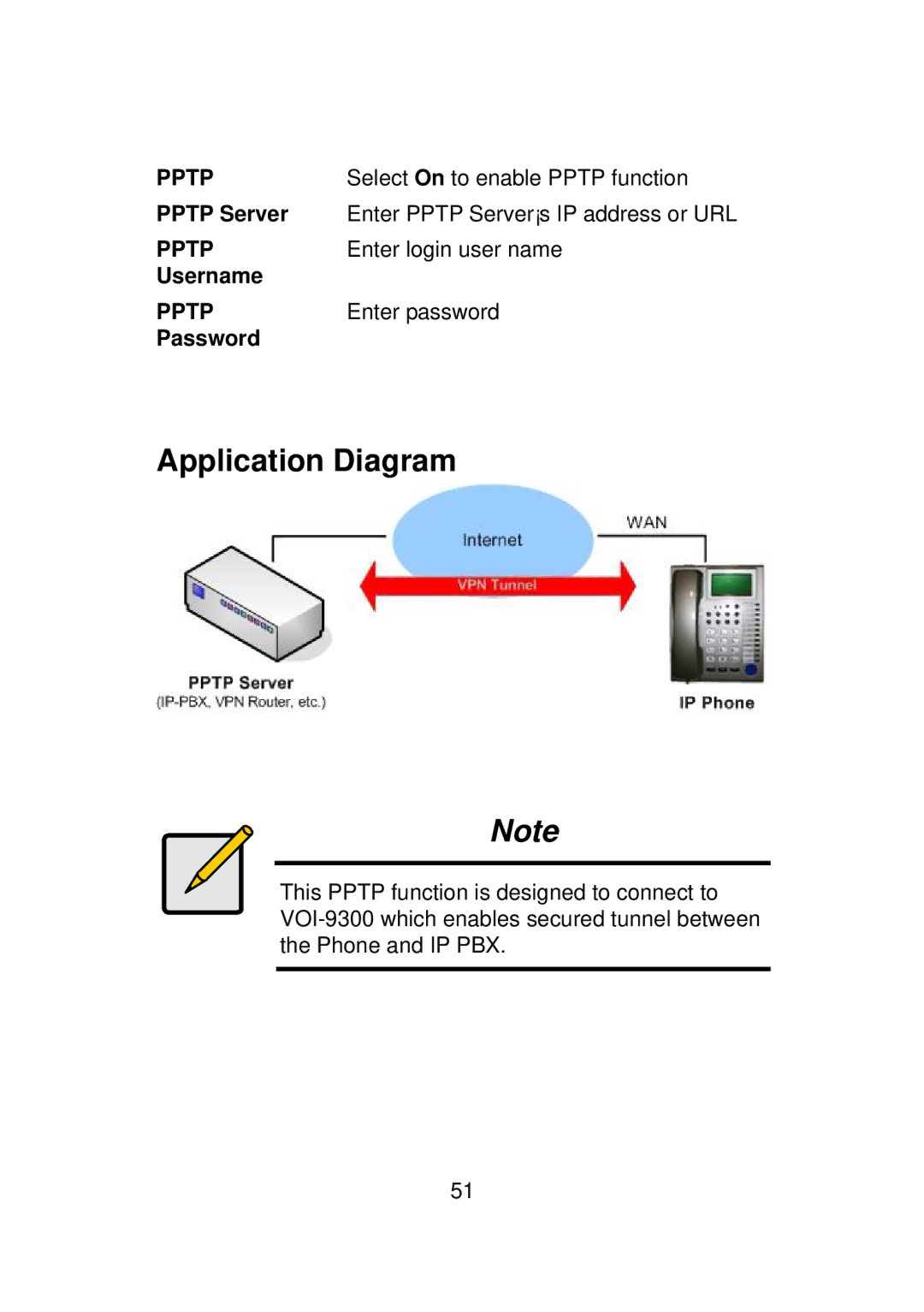 LevelOne VOI-7010 Select On to enable Pptp function, Pptp Server Enter Pptp Server¡s IP address or URL, Username, Password 