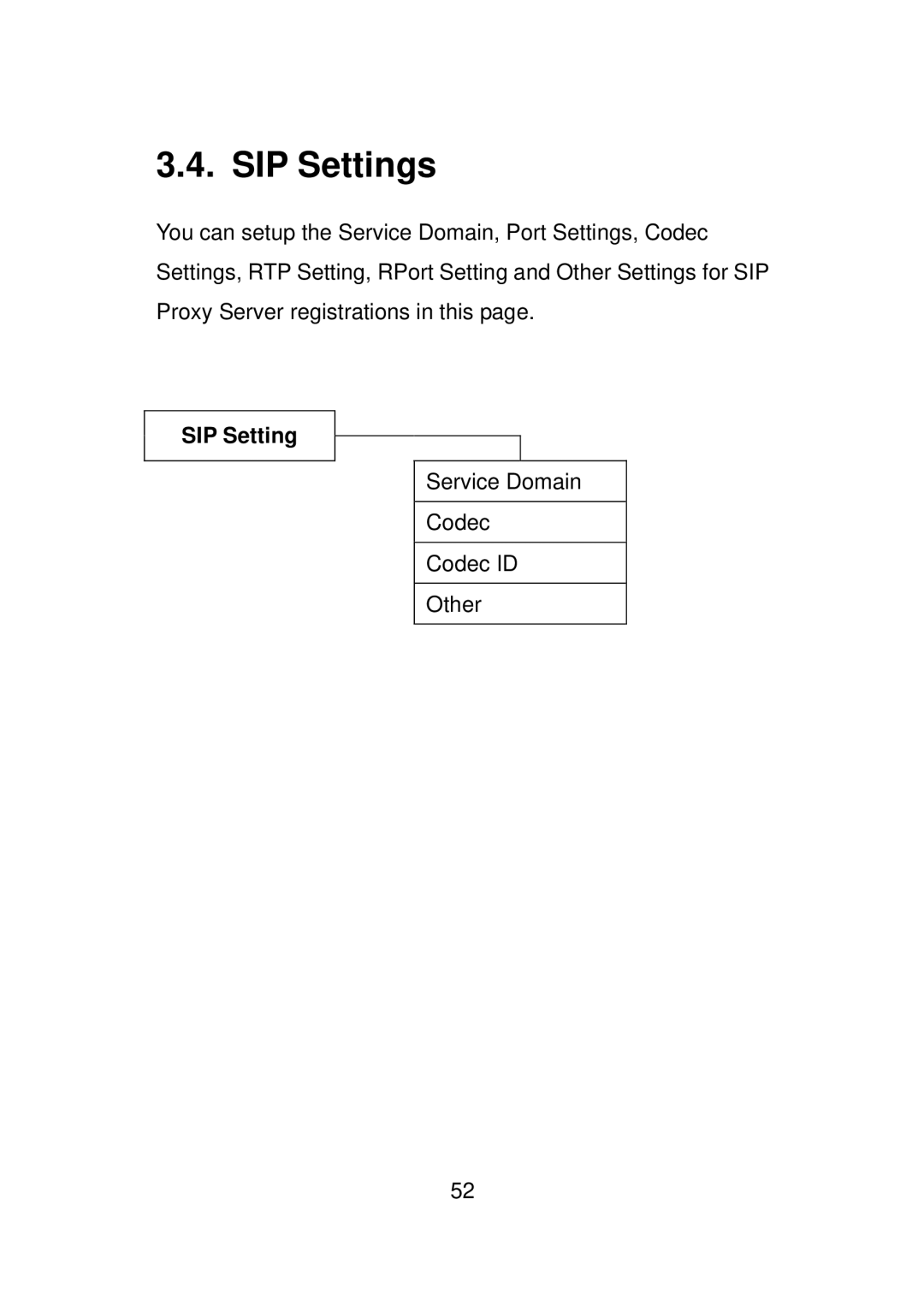 LevelOne VOI-7011, VOI-7010 user manual SIP Settings 