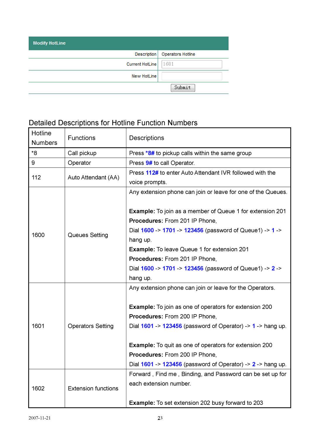 LevelOne VOI-9300 user manual Detailed Descriptions for Hotline Function Numbers, Hotline Functions Descriptions Numbers 