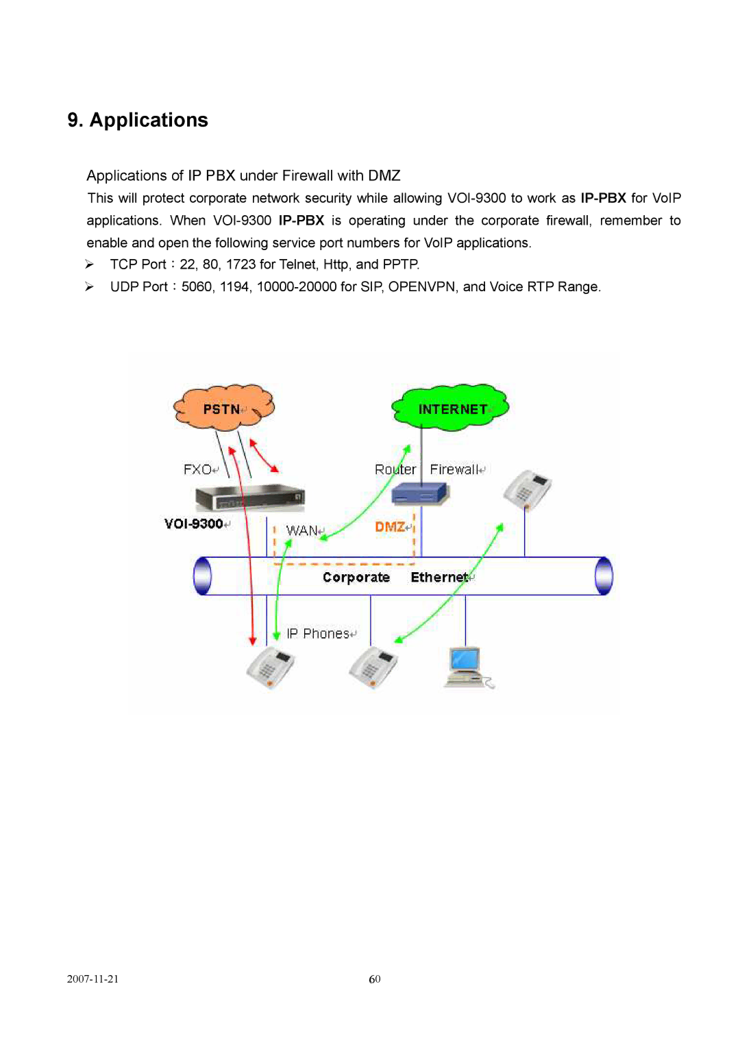 LevelOne VOI-9300 user manual Applications of IP PBX under Firewall with DMZ 