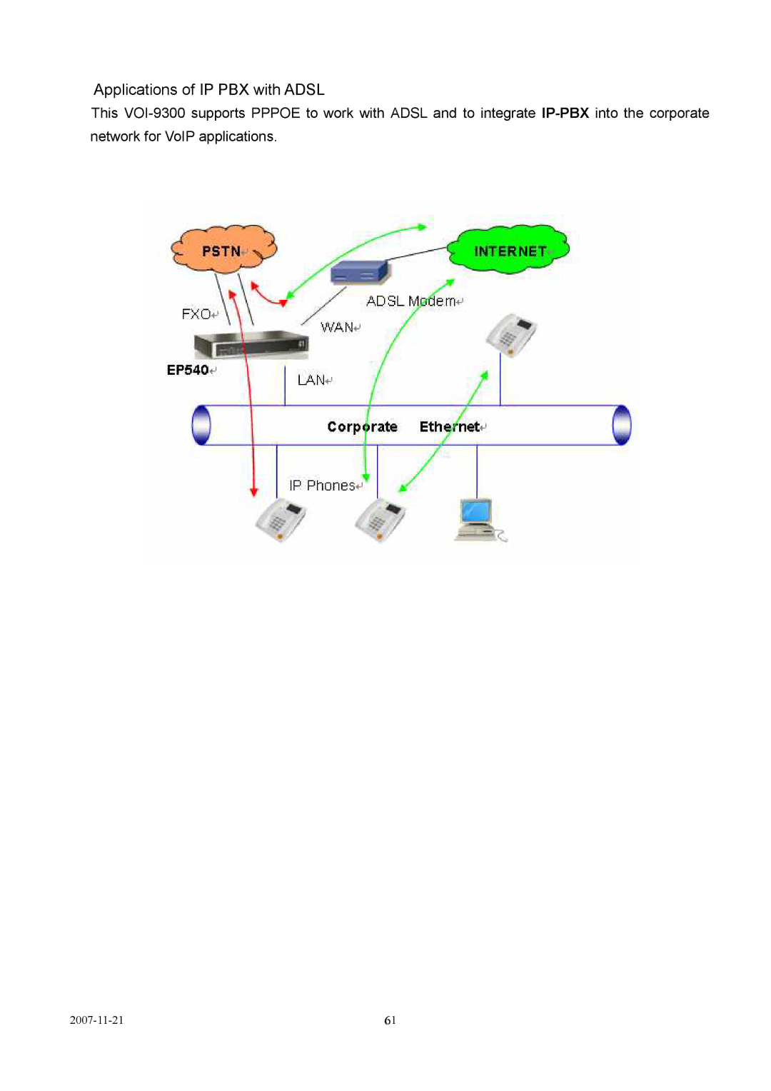 LevelOne VOI-9300 user manual Applications of IP PBX with Adsl 