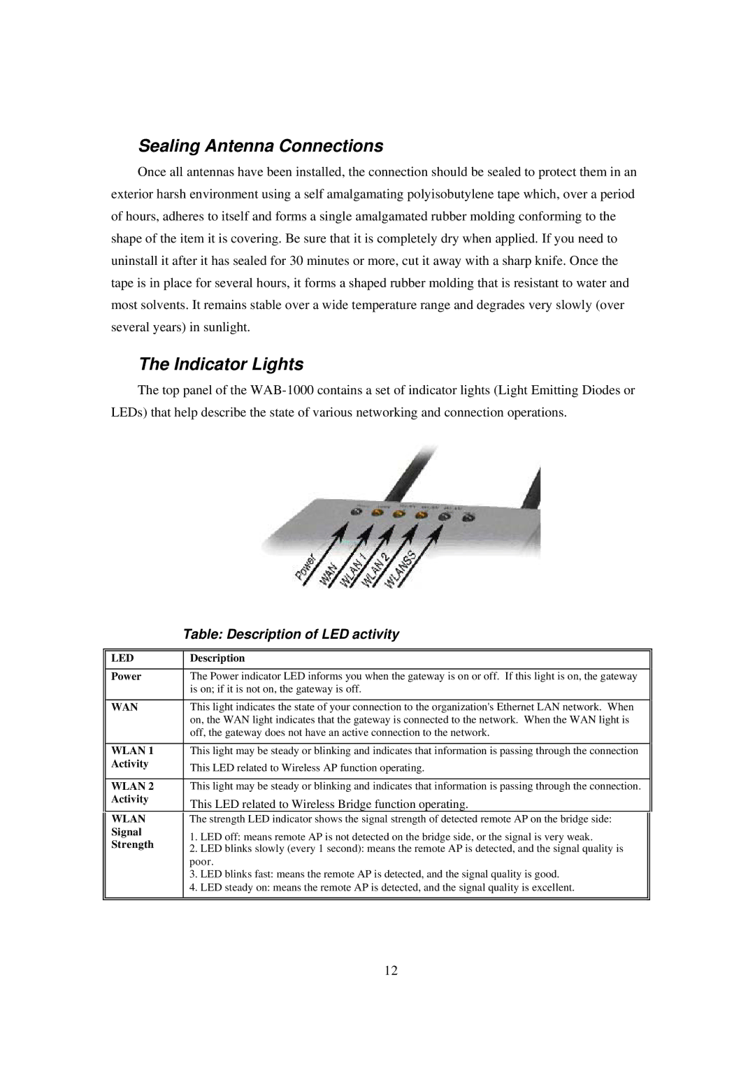 LevelOne WAB-1000 manual Sealing Antenna Connections, Indicator Lights, Led, Wan, Wlan 