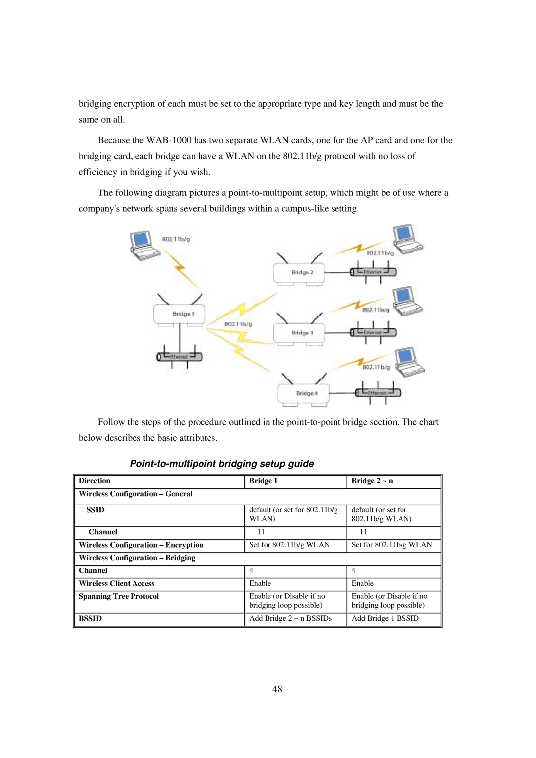 LevelOne WAB-1000 manual Point-to-multipoint bridging setup guide 