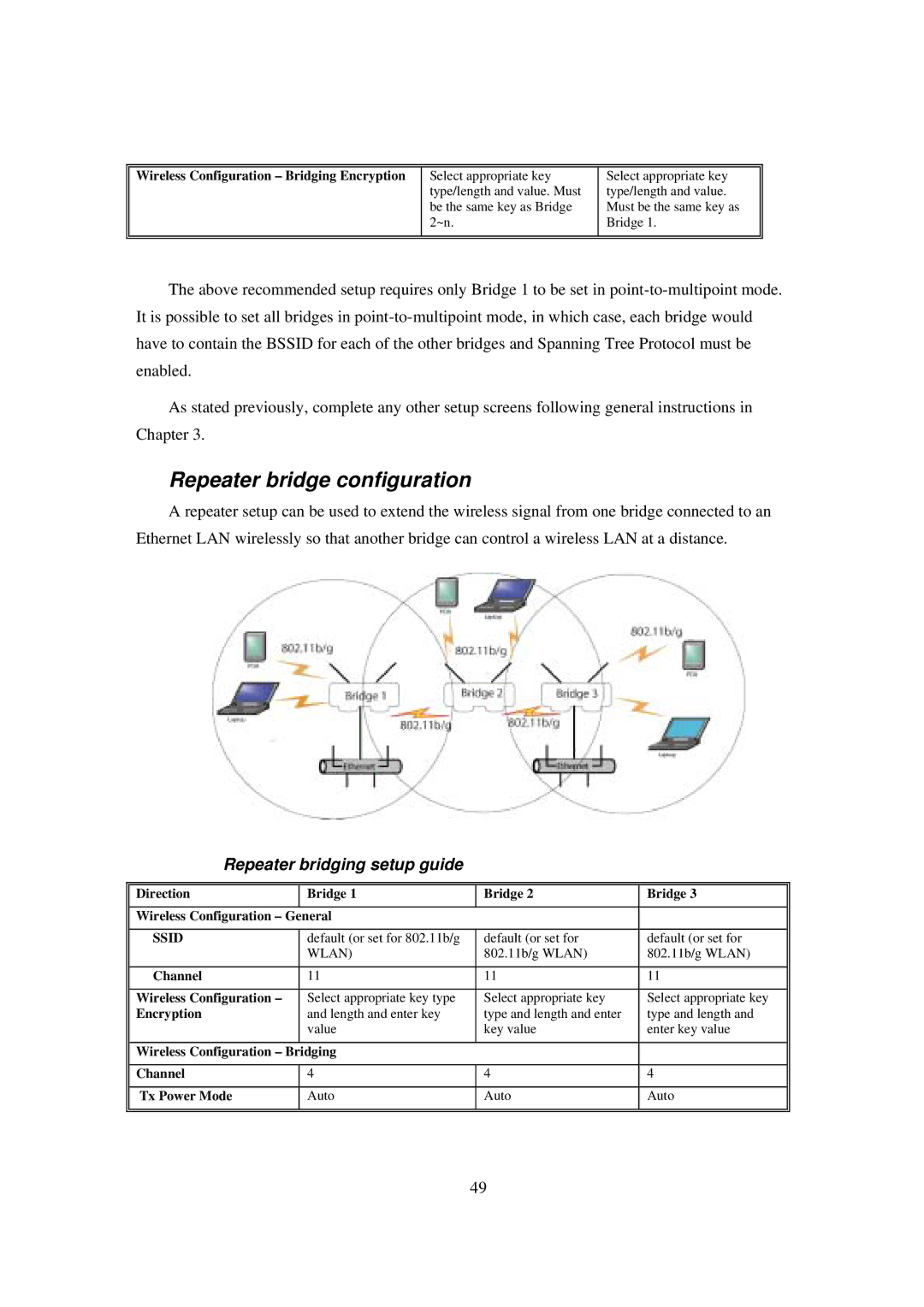 LevelOne WAB-1000 manual Repeater bridge configuration, Repeater bridging setup guide 