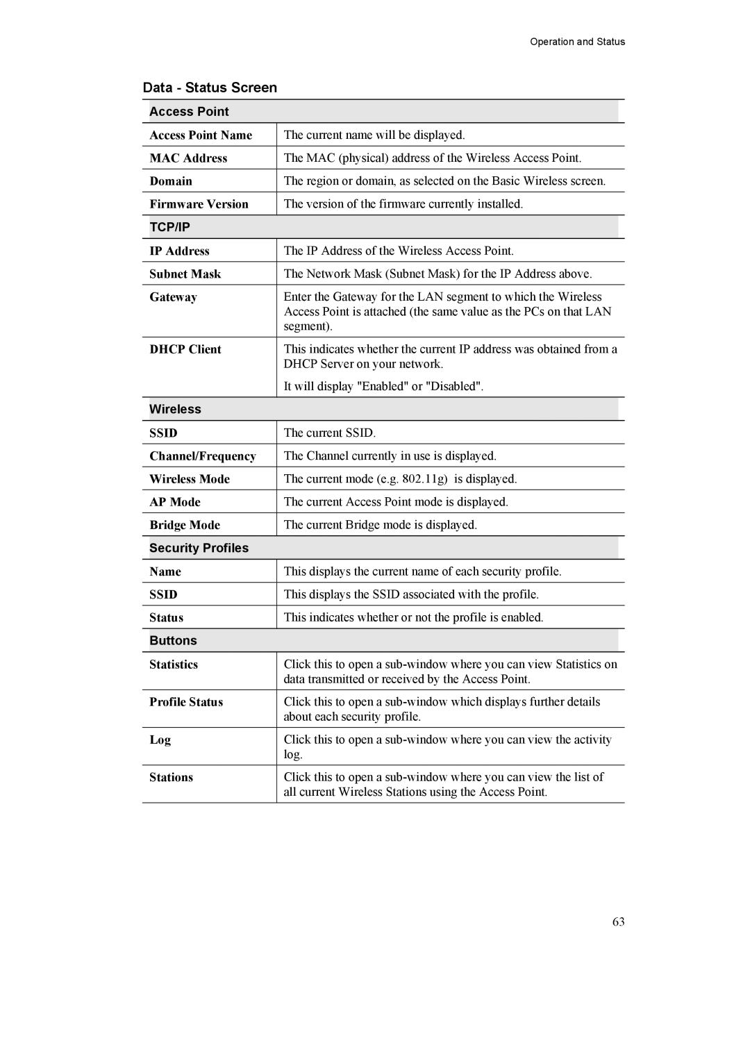 LevelOne 11g PoE Wireless Access Point, WAP-0005 manual Data Status Screen, Security Profiles 