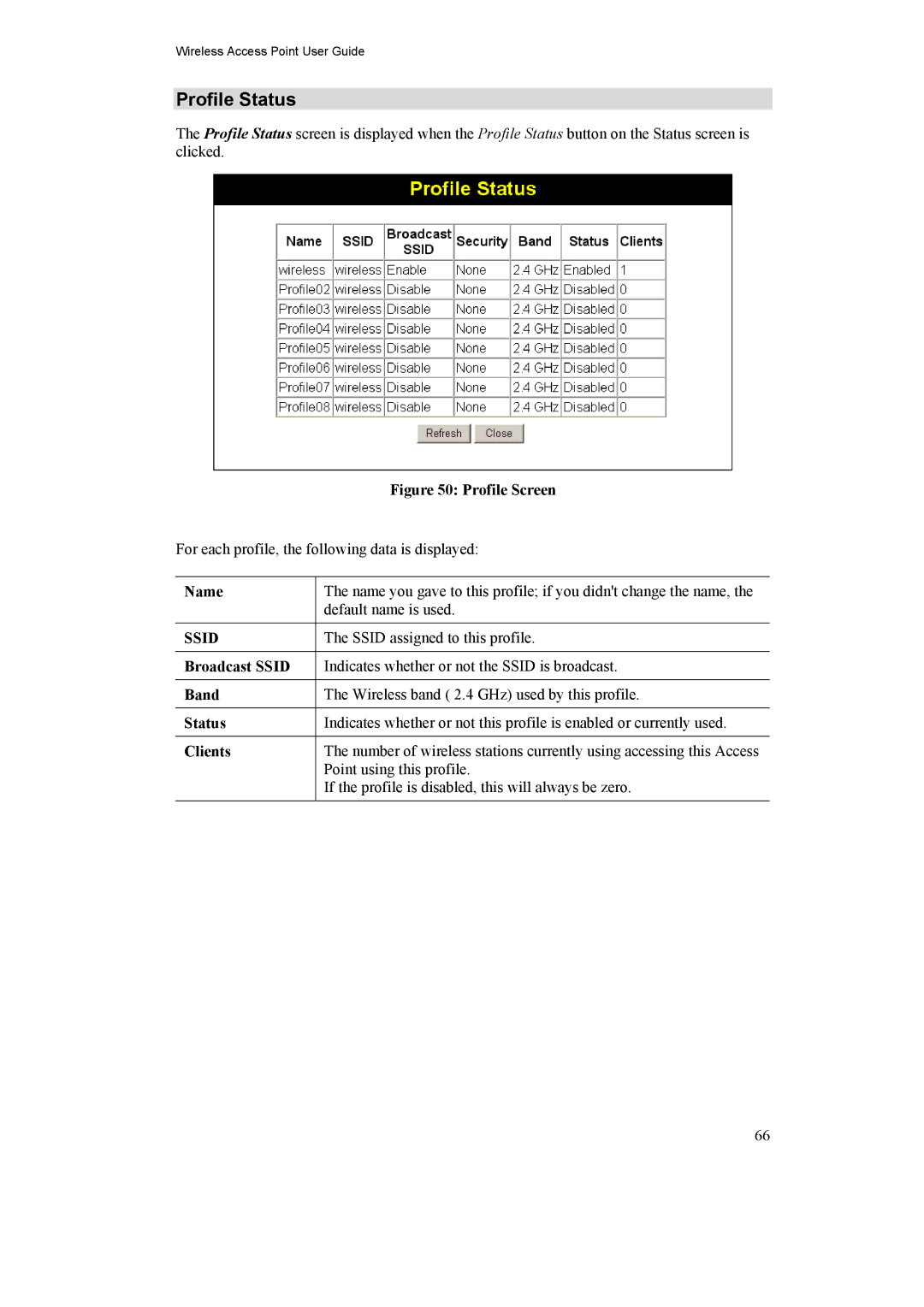 LevelOne WAP-0005, 11g PoE Wireless Access Point manual Profile Status, Band, Clients 