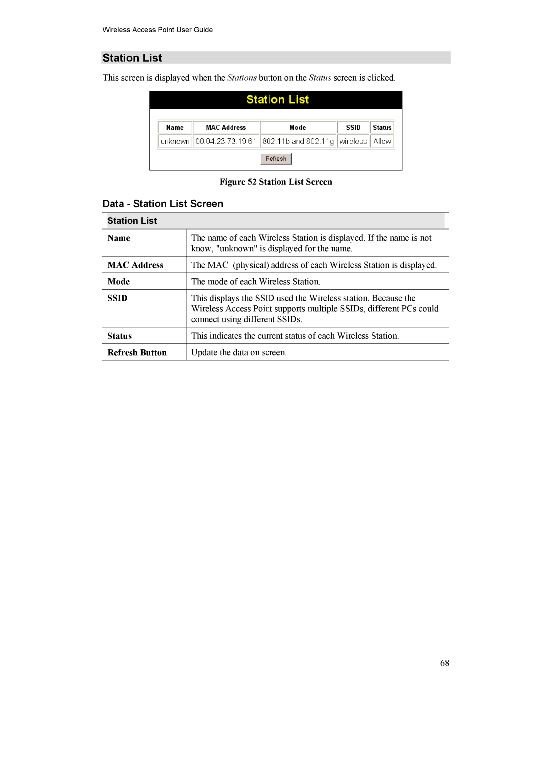 LevelOne WAP-0005, 11g PoE Wireless Access Point manual Data Station List Screen, Refresh Button 