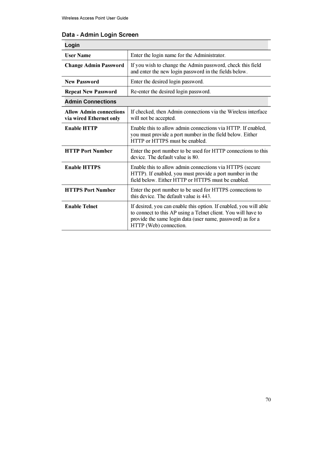 LevelOne WAP-0005, 11g PoE Wireless Access Point manual Data Admin Login Screen, Admin Connections 