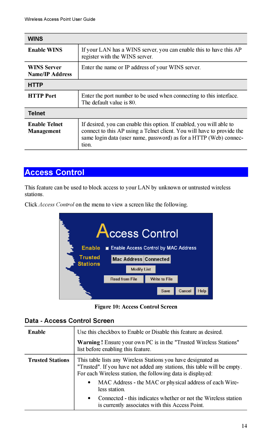 LevelOne WAP-0005 user manual Data Access Control Screen, Telnet 