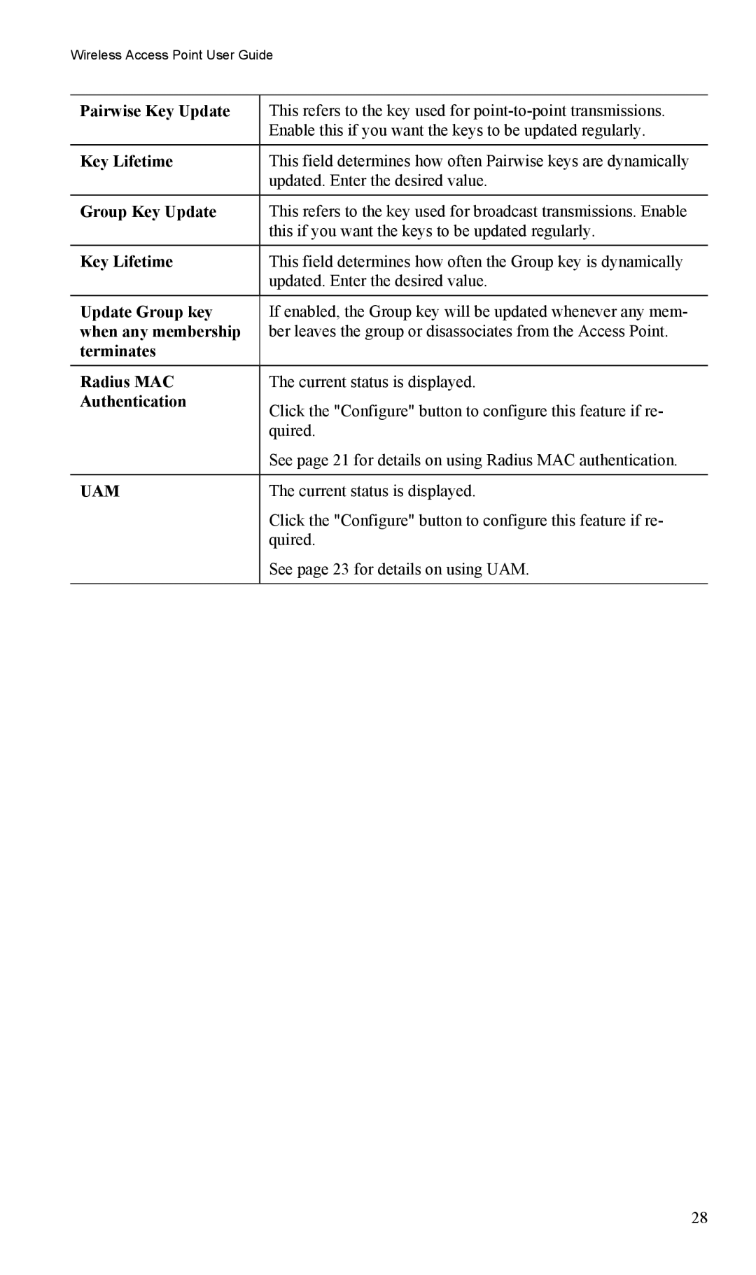 LevelOne WAP-0005 Pairwise Key Update, Key Lifetime, Group Key Update, Update Group key when any membership terminates 