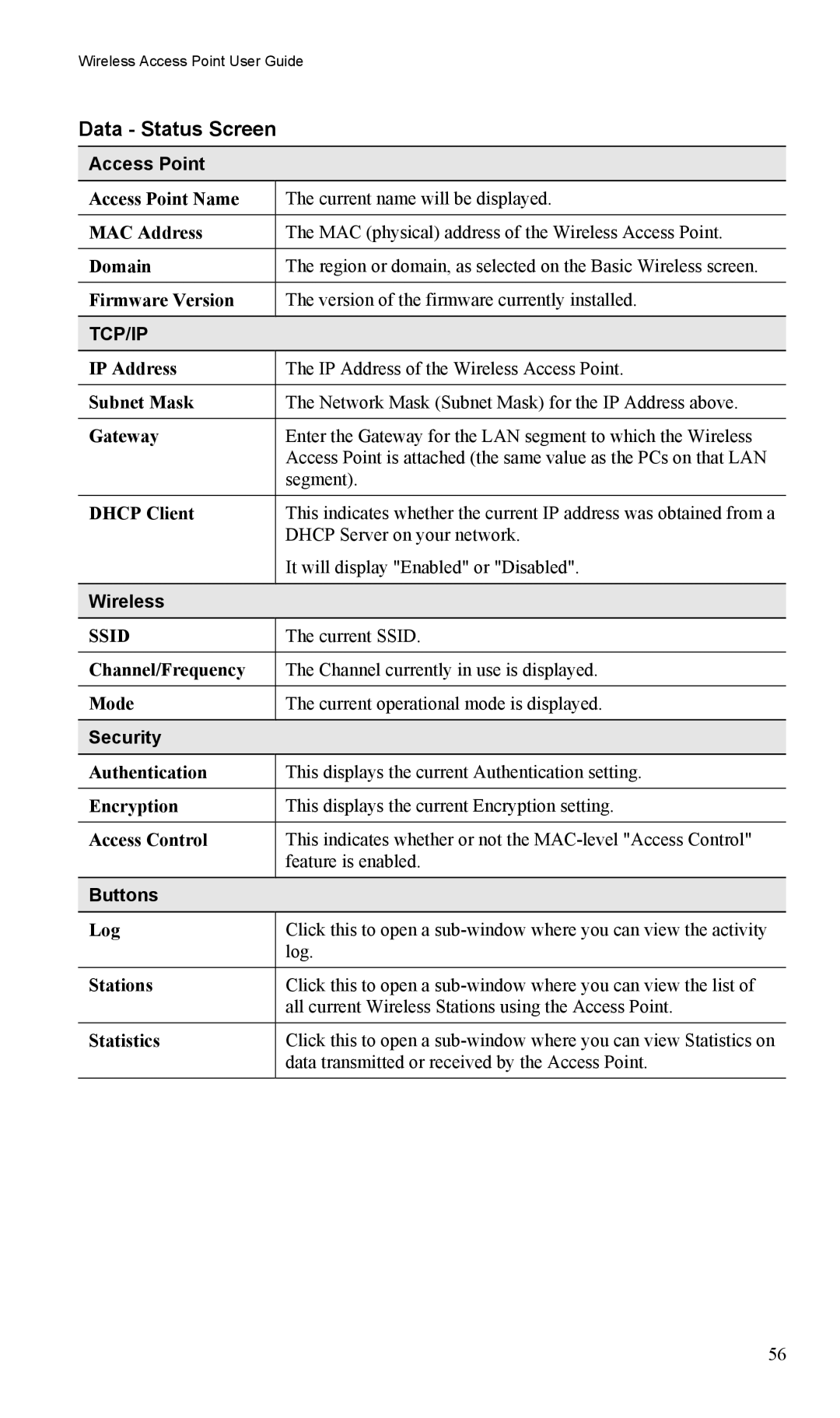 LevelOne WAP-0005 user manual Data Status Screen, Access Point, Wireless, Security 