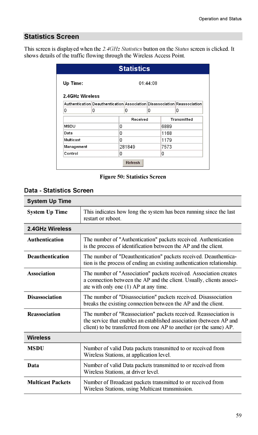 LevelOne WAP-0005 user manual Data Statistics Screen, System Up Time, 4GHz Wireless 