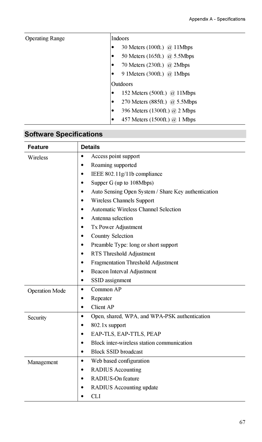 LevelOne WAP-0005 user manual Software Specifications, Feature Details 