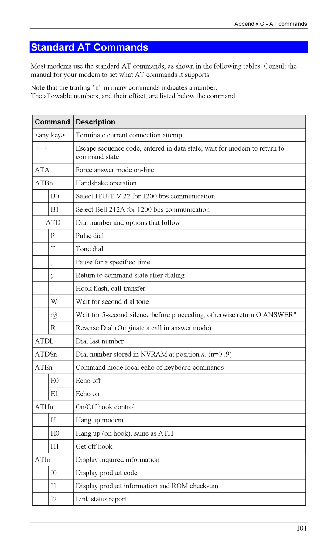 LevelOne WBR-1100TX, WBR-1400TX manual Standard AT Commands, Command Description 