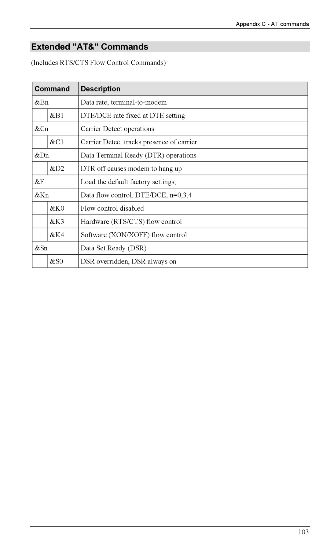 LevelOne WBR-1100TX, WBR-1400TX manual Extended AT& Commands 