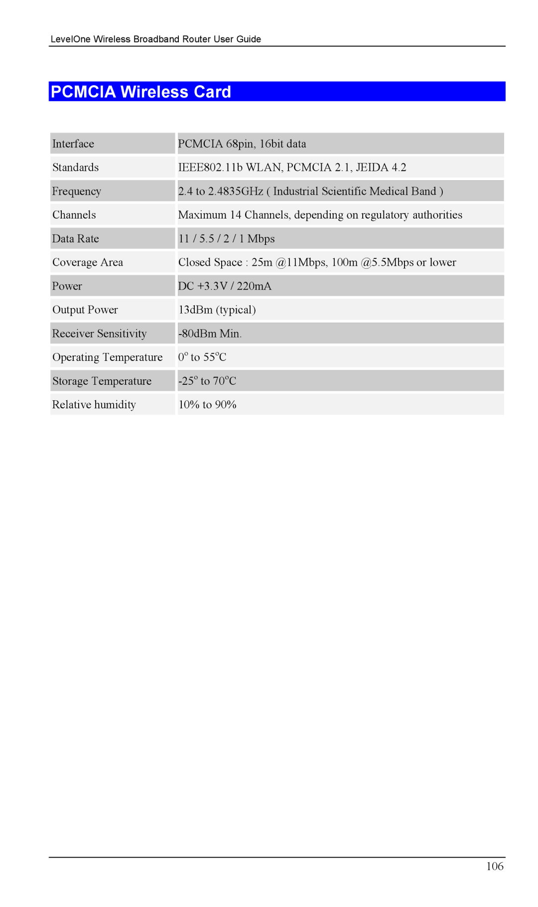 LevelOne WBR-1400TX, WBR-1100TX manual Pcmcia Wireless Card 