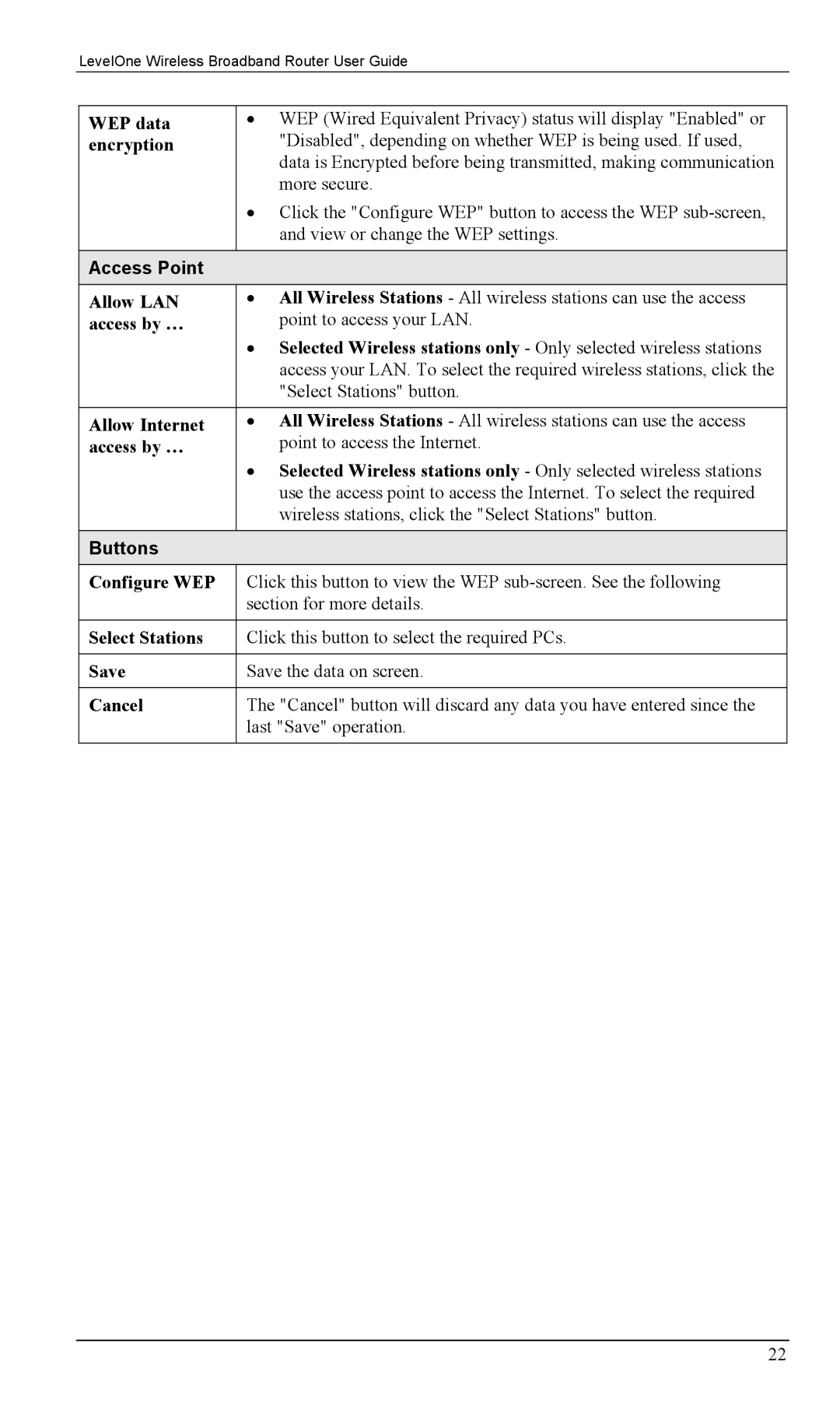 LevelOne WBR-1400TX, WBR-1100TX manual Access Point 