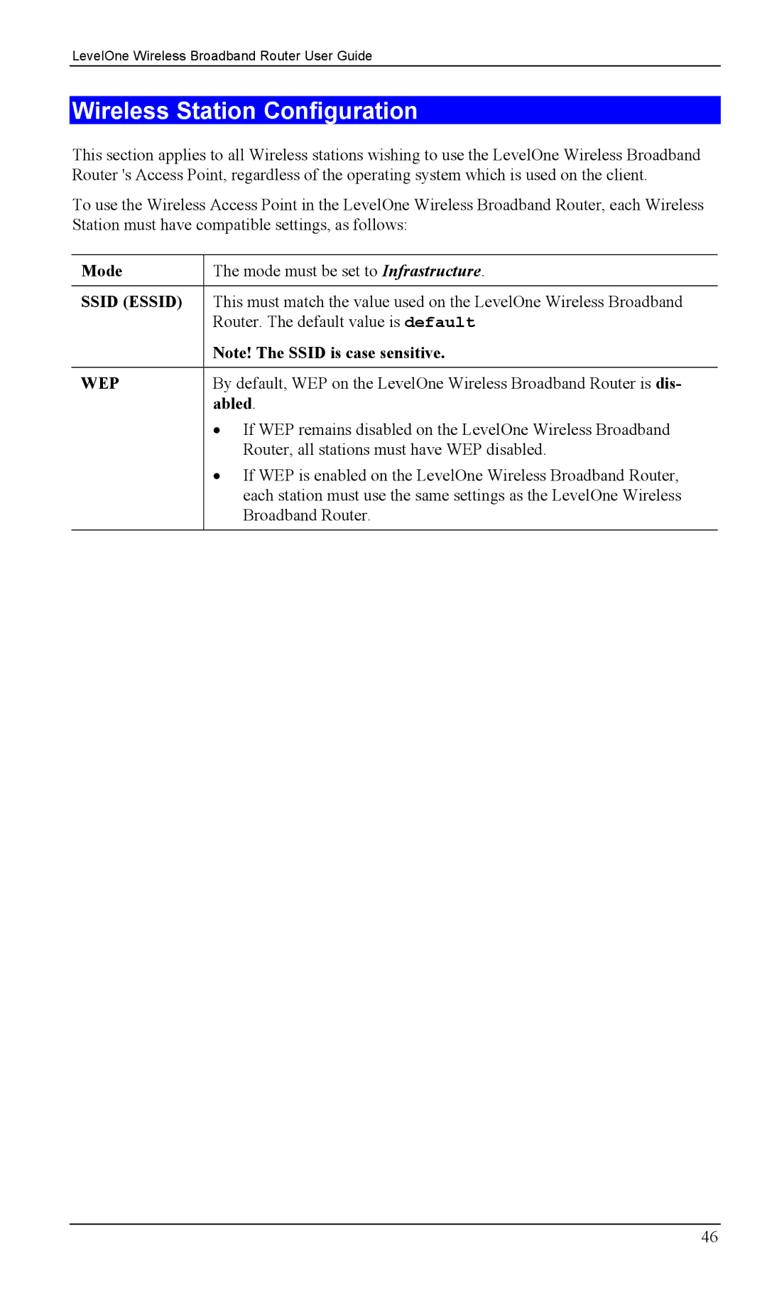 LevelOne WBR-1400TX, WBR-1100TX manual Wireless Station Configuration, Mode, Abled 
