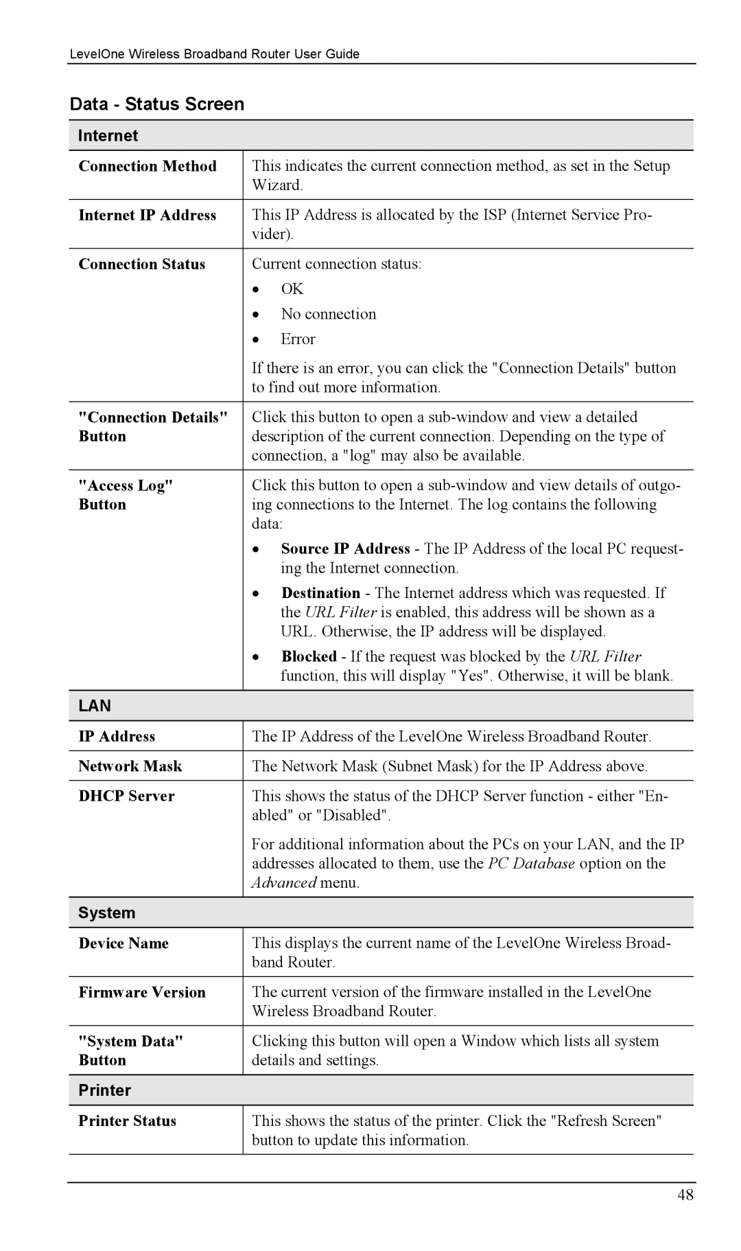 LevelOne WBR-1400TX, WBR-1100TX manual Data Status Screen, Internet, System, Printer 