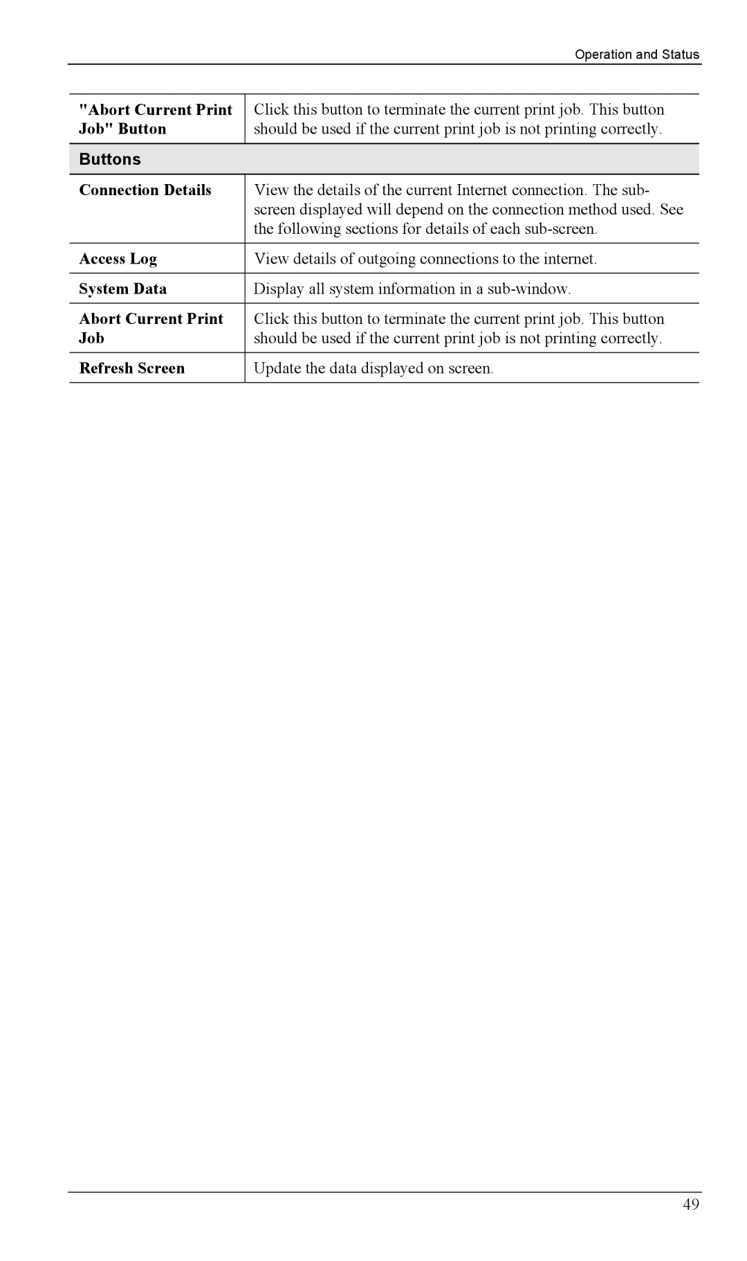 LevelOne WBR-1100TX, WBR-1400TX manual Abort Current Print, Job Button, Refresh Screen 