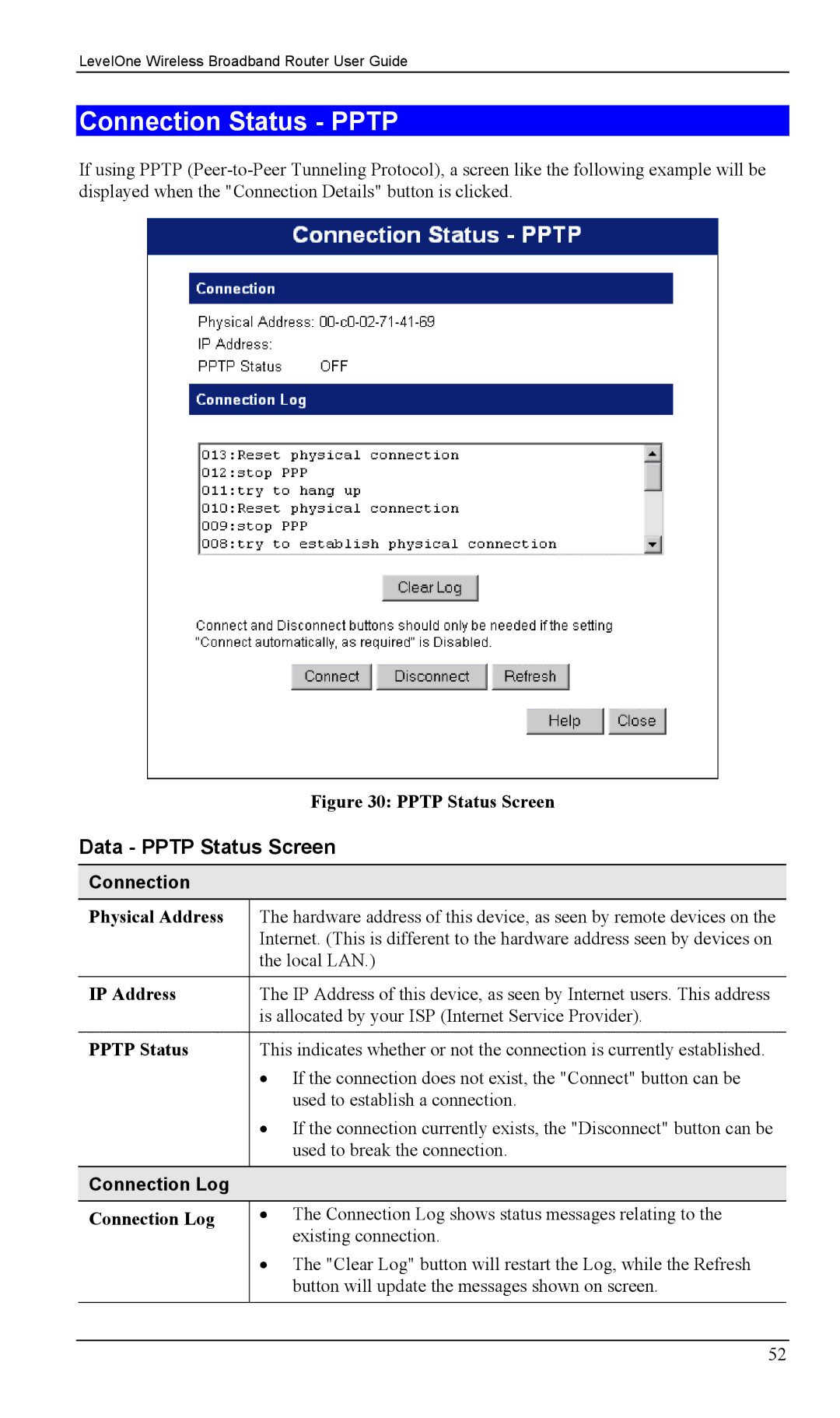 LevelOne WBR-1400TX, WBR-1100TX manual Connection Status Pptp, Data Pptp Status Screen 