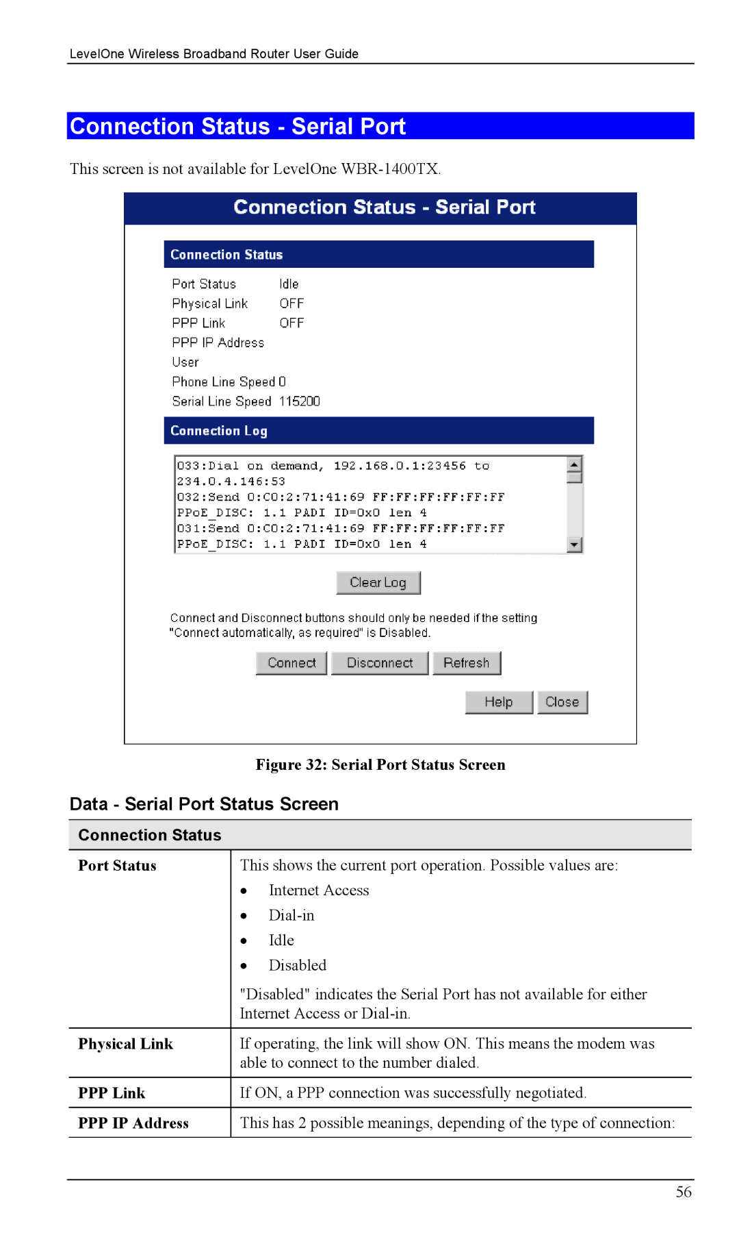 LevelOne WBR-1400TX, WBR-1100TX manual Connection Status Serial Port, Data Serial Port Status Screen 