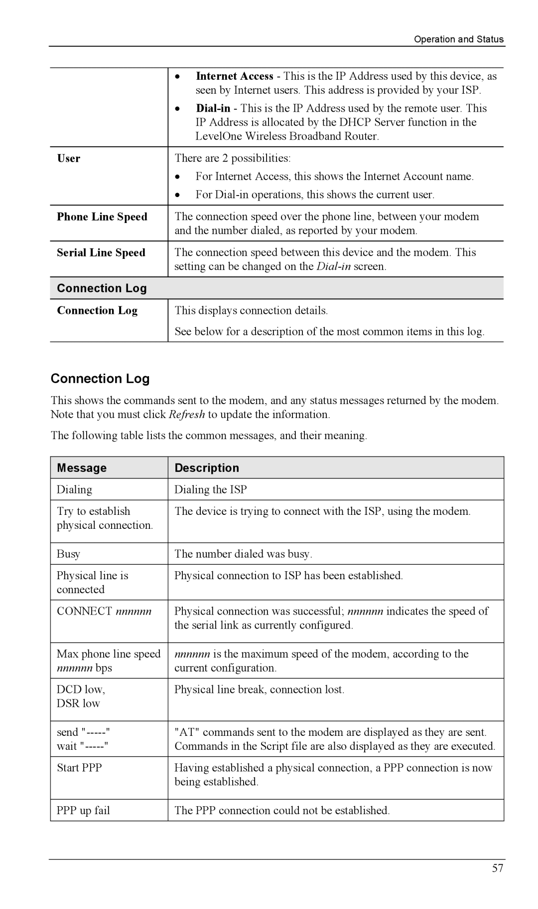 LevelOne WBR-1100TX, WBR-1400TX manual Connection Log, User, Phone Line Speed, Serial Line Speed 