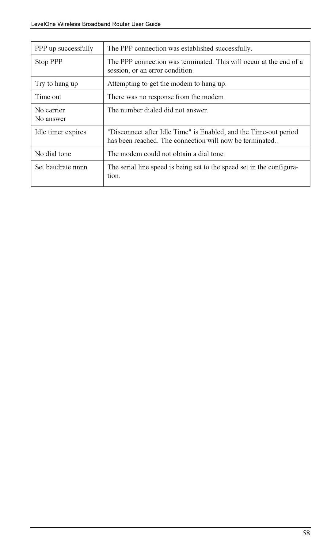 LevelOne WBR-1400TX, WBR-1100TX manual LevelOne Wireless Broadband Router User Guide 