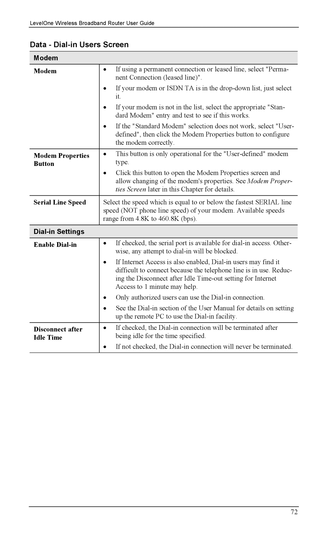 LevelOne WBR-1400TX, WBR-1100TX manual Data Dial-in Users Screen, Modem, Dial-in Settings 