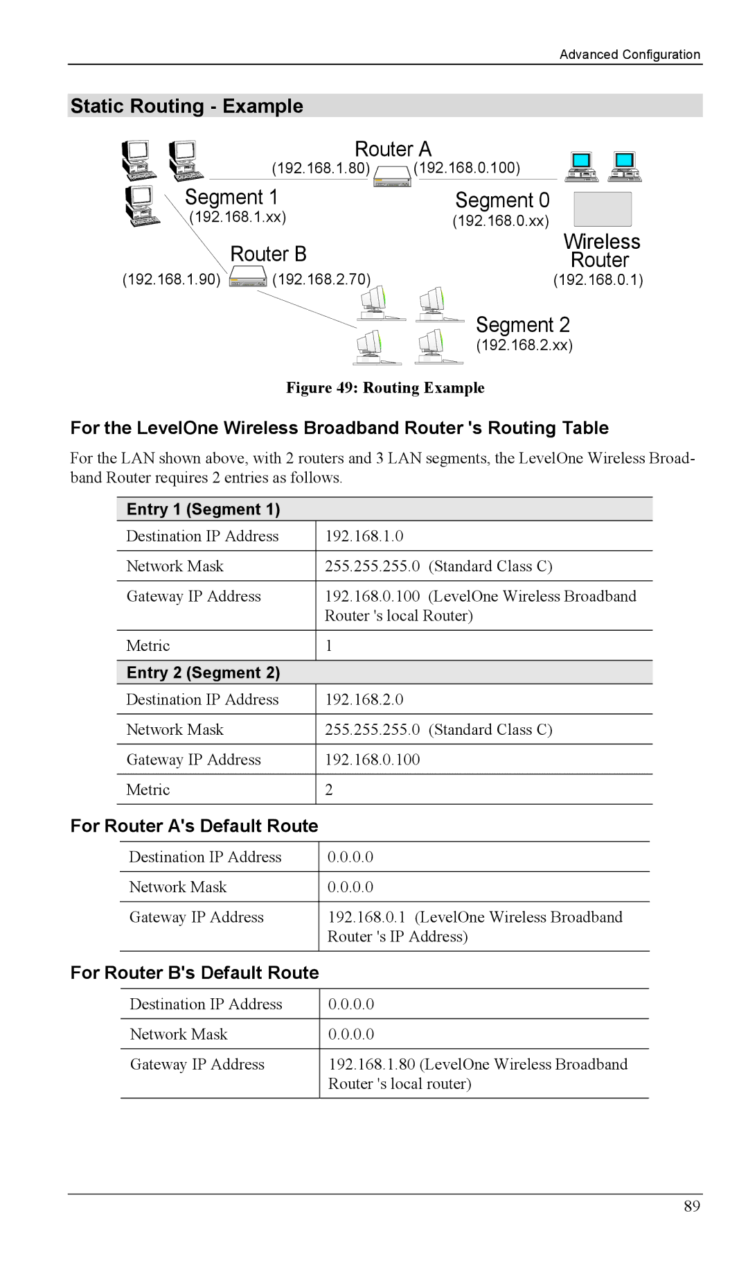 LevelOne WBR-1100TX, WBR-1400TX manual Static Routing Example, For the LevelOne Wireless Broadband Router s Routing Table 