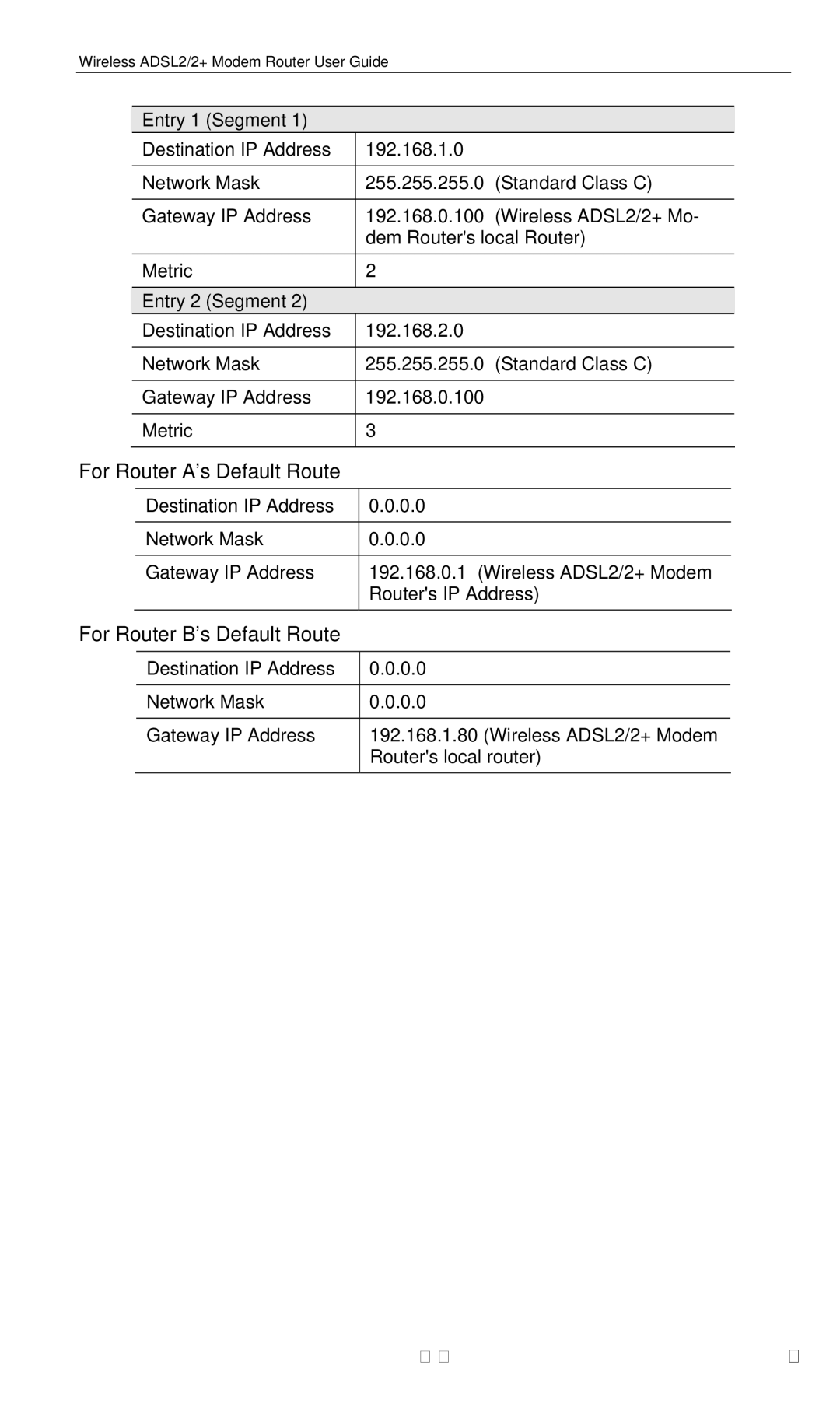 LevelOne WBR-3460 user manual For Router As Default Route, For Router Bs Default Route, Entry 1 Segment, Entry 2 Segment 