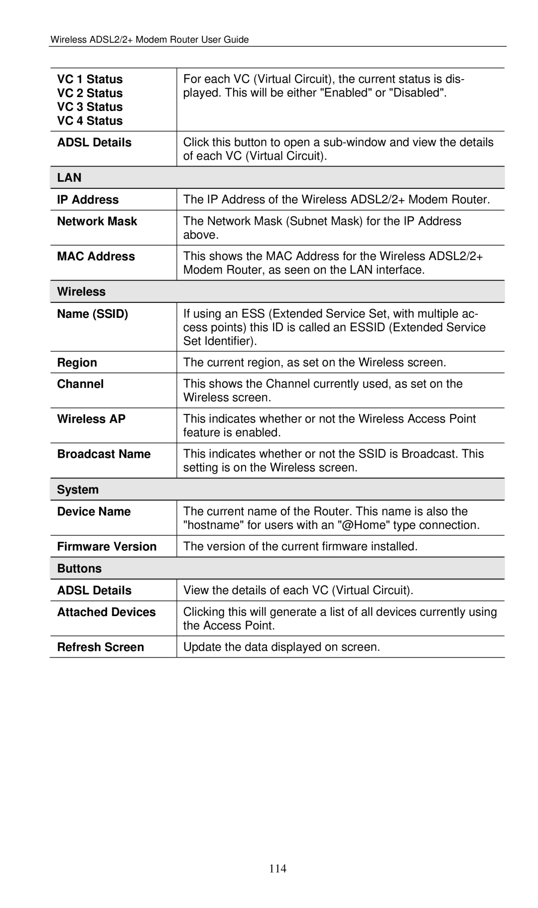 LevelOne WBR-3460 user manual Lan 