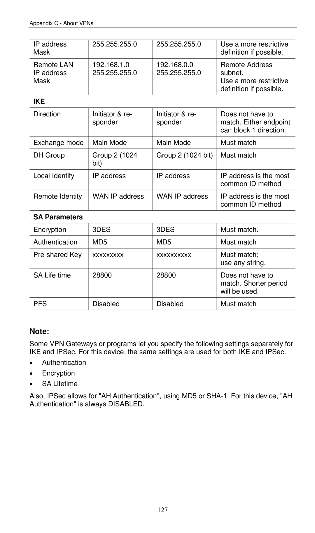 LevelOne WBR-3460 user manual SA Parameters, MD5 