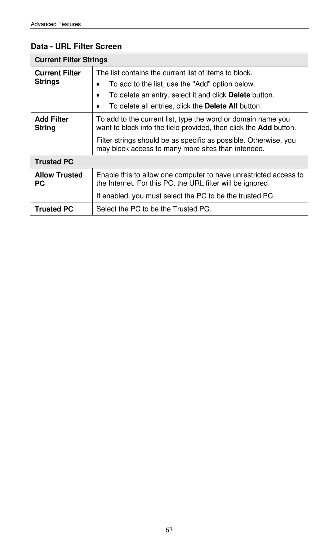 LevelOne WBR-3460 user manual Data URL Filter Screen 