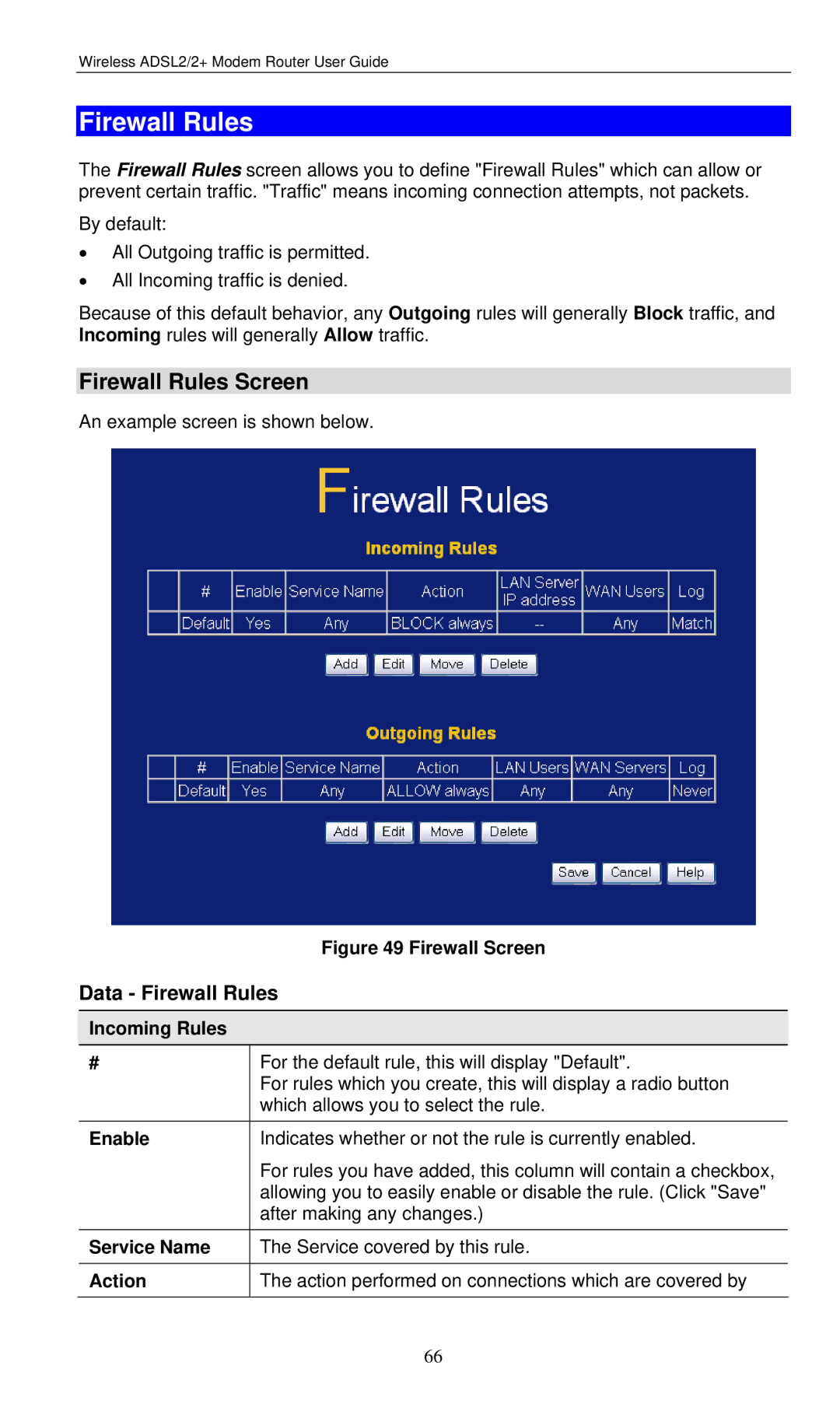 LevelOne WBR-3460 user manual Firewall Rules Screen, Data Firewall Rules 