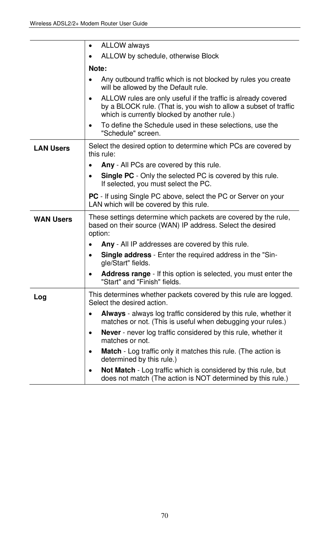 LevelOne WBR-3460 user manual LAN Users WAN Users Log 