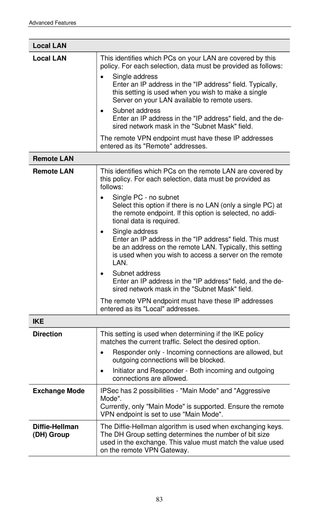 LevelOne WBR-3460 user manual Ike 