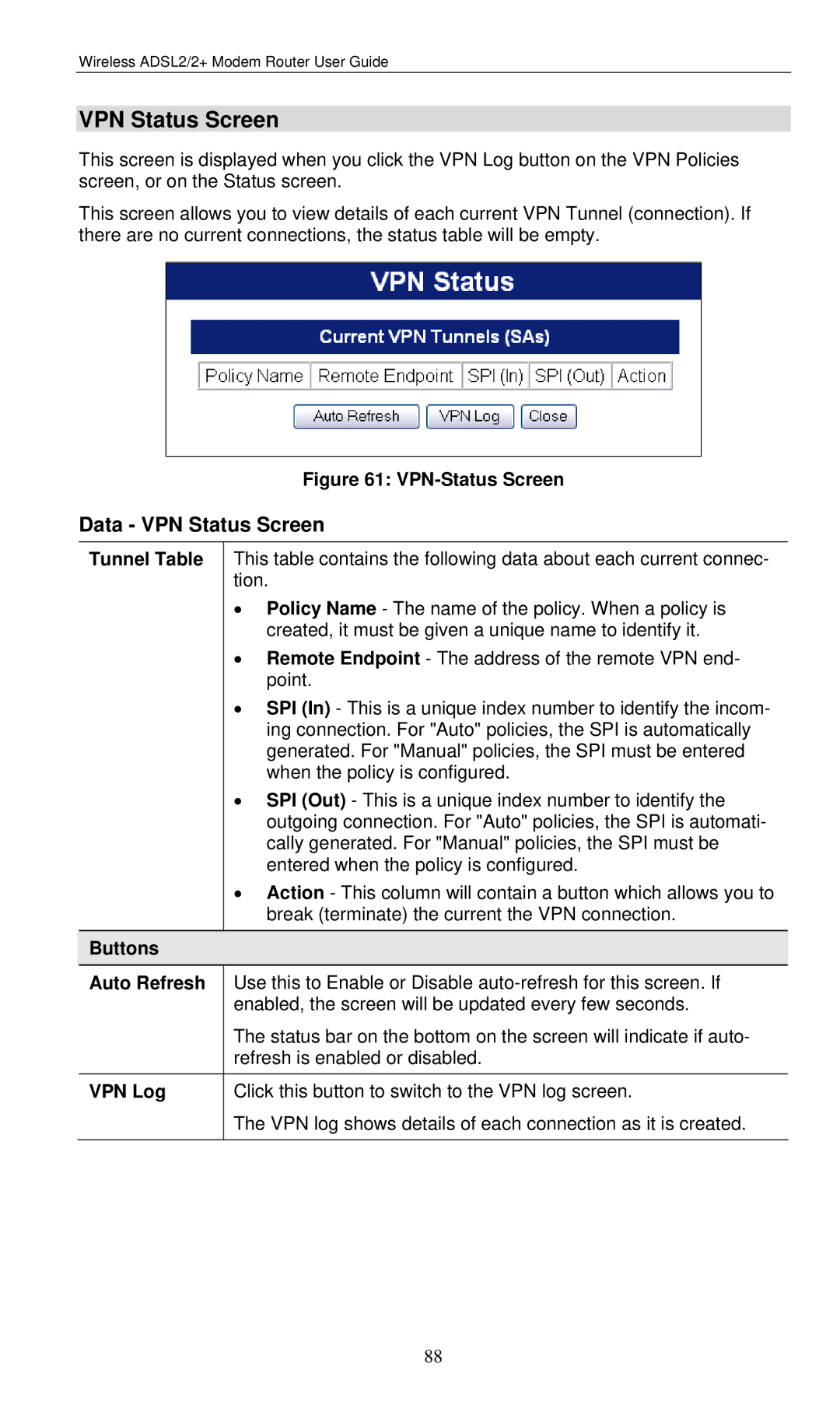 LevelOne WBR-3460 user manual Data VPN Status Screen, Tunnel Table, Buttons Auto Refresh VPN Log 