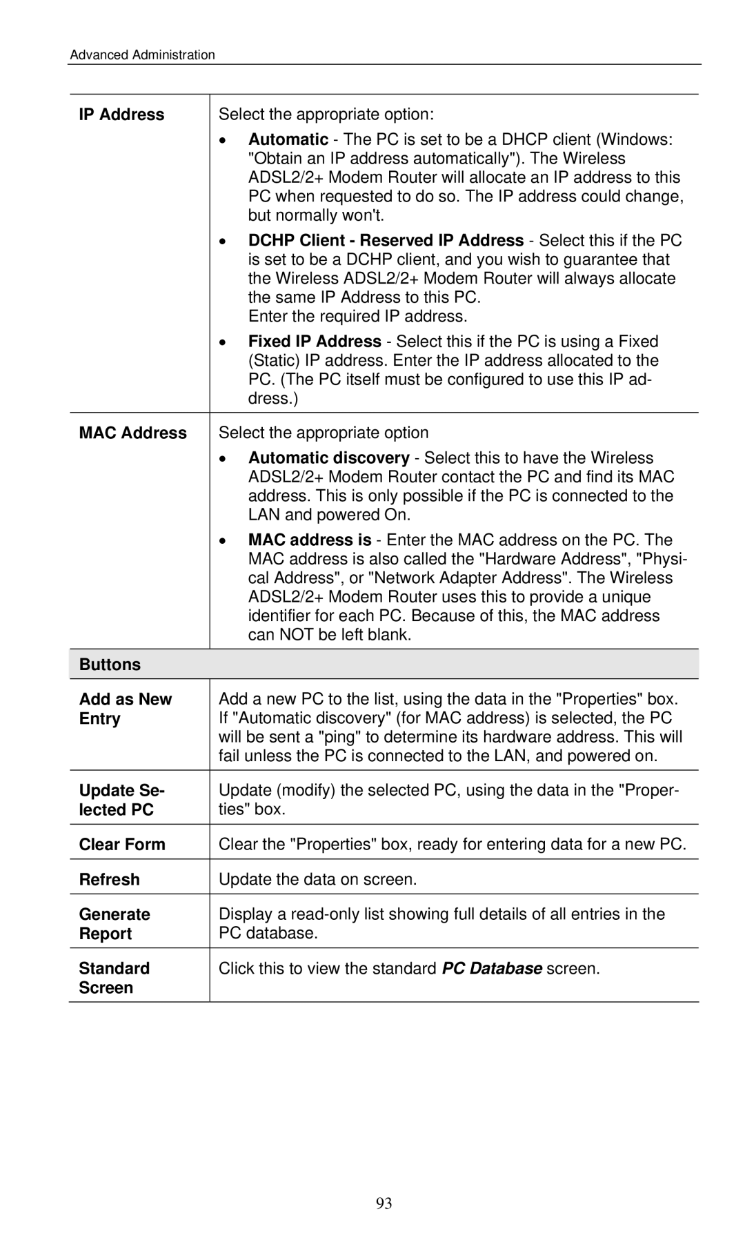 LevelOne WBR-3460 Dchp Client Reserved IP Address Select this if the PC, MAC Address, Buttons Add as New, Entry, Update Se 