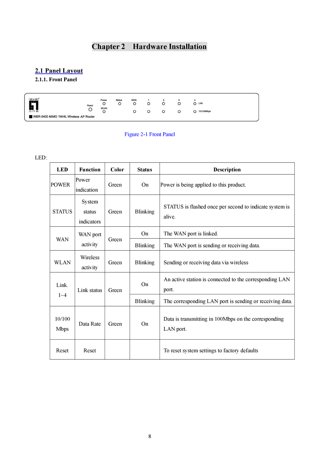 LevelOne WBR-5400 user manual Panel Layout, Front Panel, Function Color Status Description 