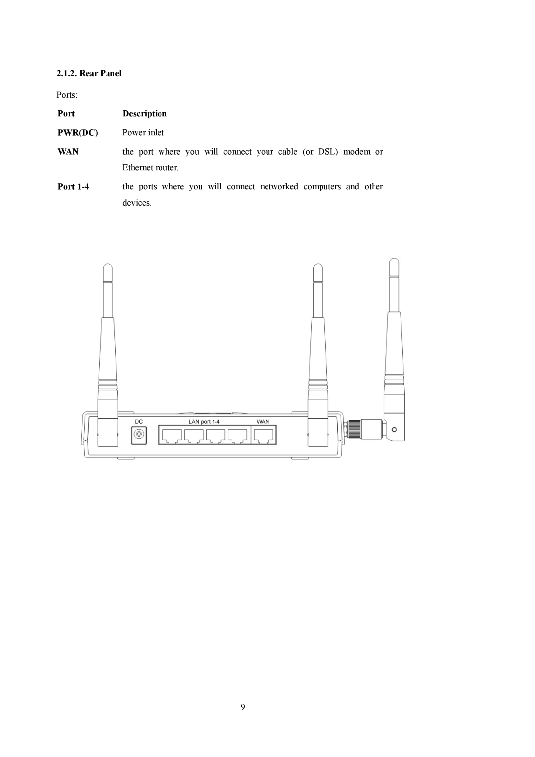 LevelOne WBR-5400 Rear Panel Ports Description, Power inlet, Port where you will connect your cable or DSL modem or 