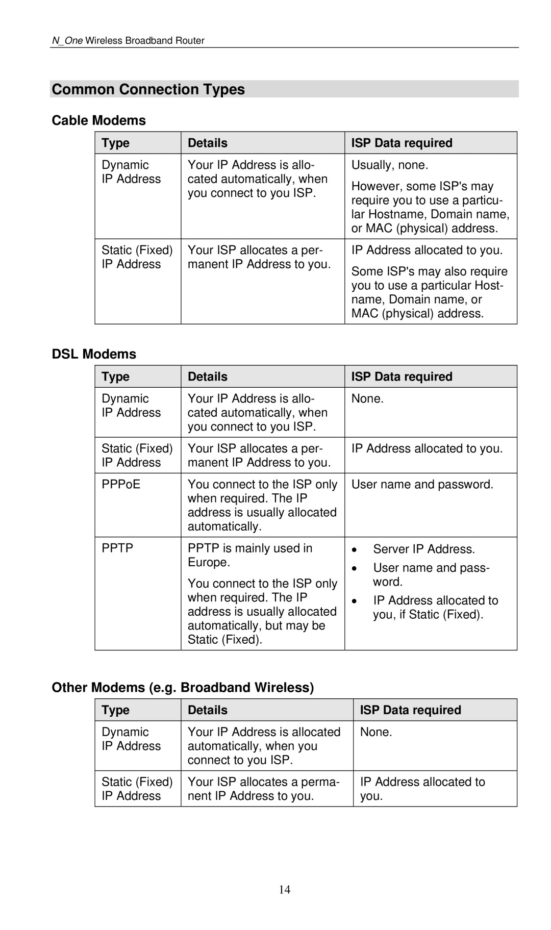 LevelOne WBR-6000 user manual Common Connection Types, Cable Modems, DSL Modems, Other Modems e.g. Broadband Wireless 