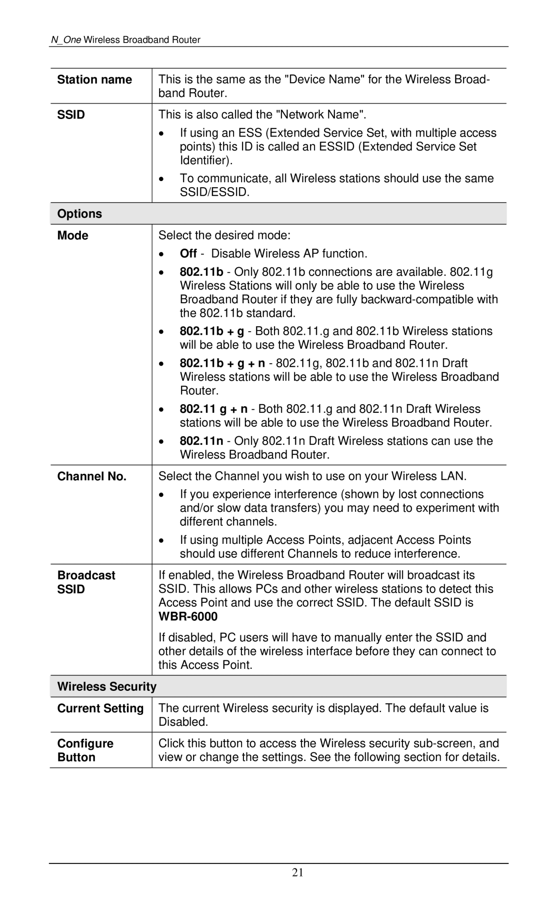 LevelOne WBR-6000 Station name, Options Mode, Channel No, Broadcast, Wireless Security Current Setting, Configure, Button 