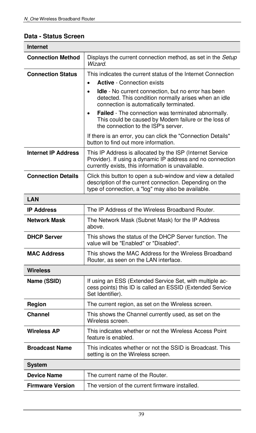 LevelOne WBR-6000 user manual Data Status Screen 