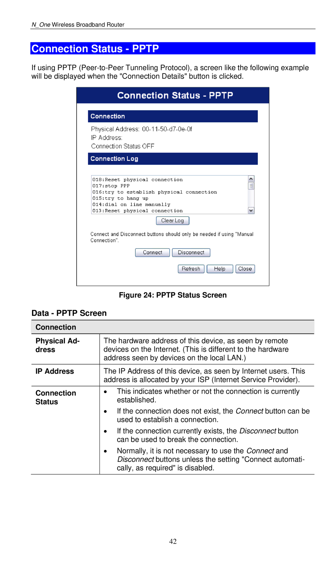 LevelOne WBR-6000 user manual Connection Status Pptp, Data Pptp Screen 