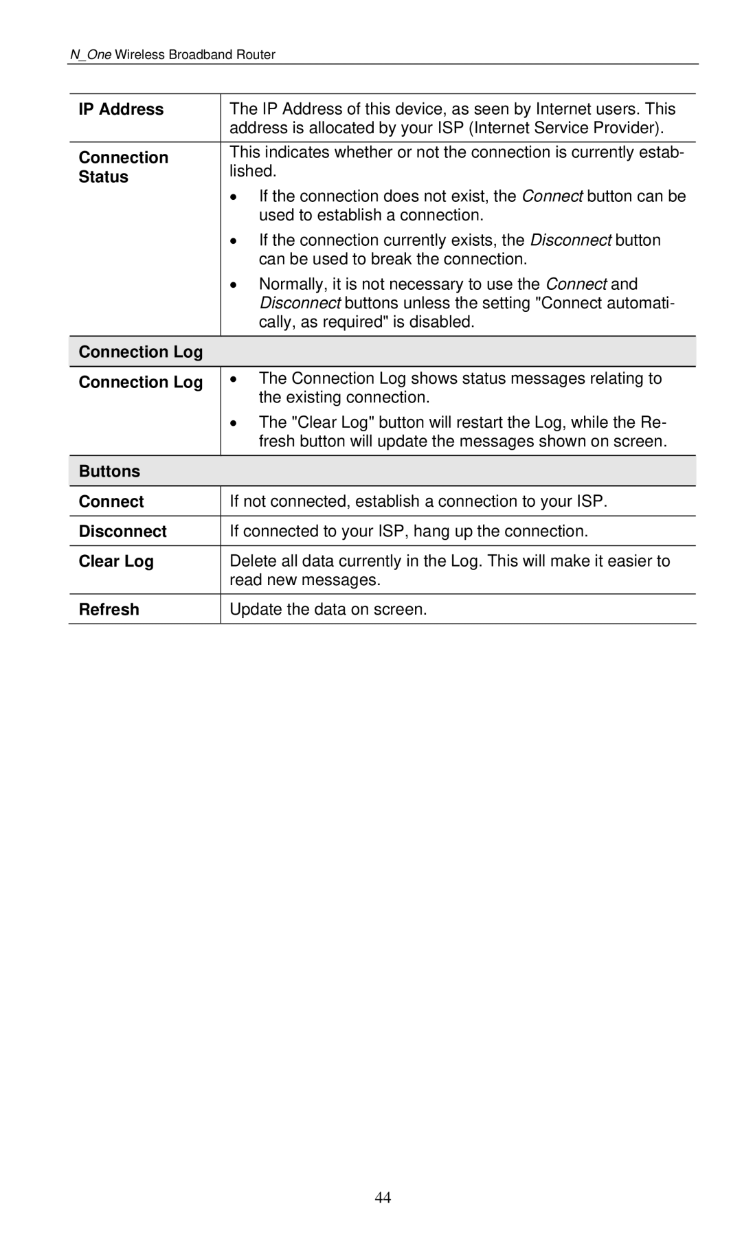 LevelOne WBR-6000 user manual Lished 