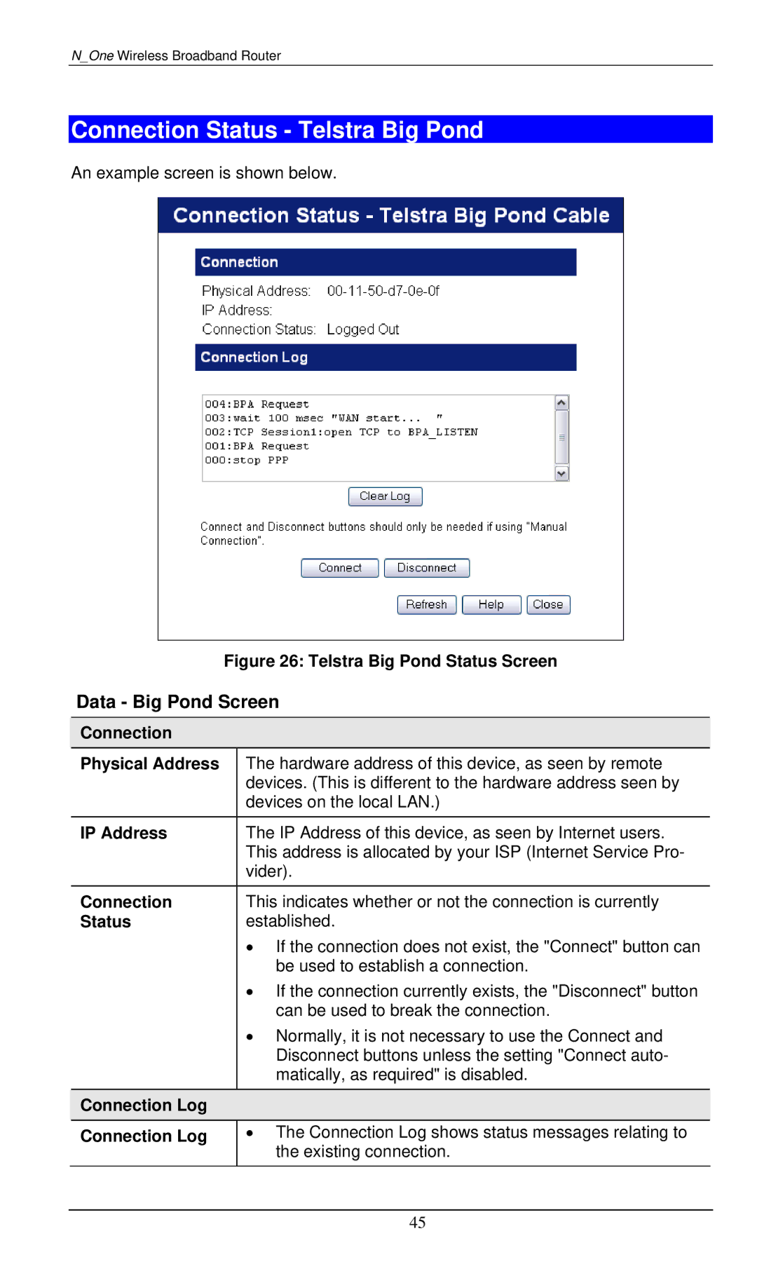 LevelOne WBR-6000 user manual Connection Status Telstra Big Pond, Data Big Pond Screen, Connection Physical Address 