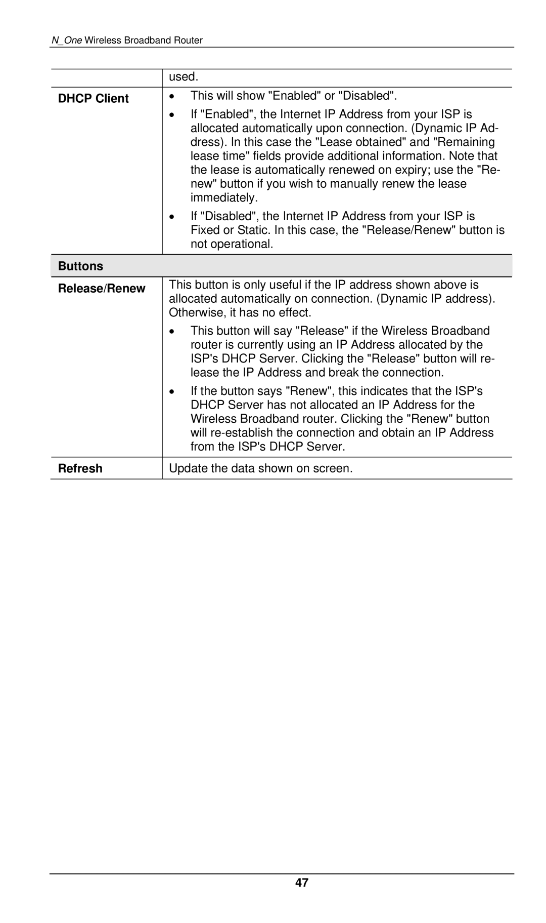 LevelOne WBR-6000 user manual Dhcp Client, Buttons Release/Renew 