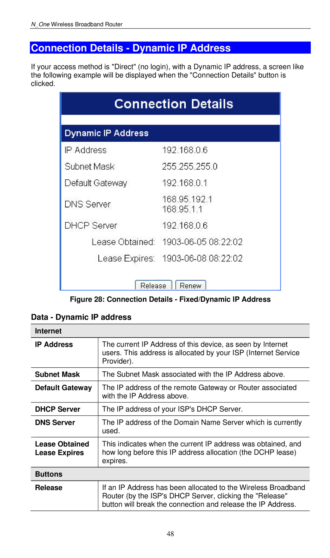 LevelOne WBR-6000 user manual Connection Details Dynamic IP Address, Data Dynamic IP address 